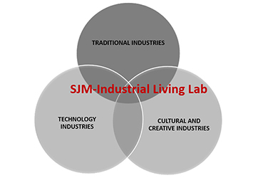 SJM - Living Lab
